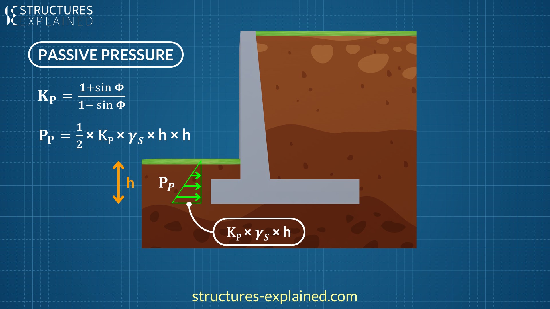 Retaining Walls Explained Types Forces Failure And Reinforcement