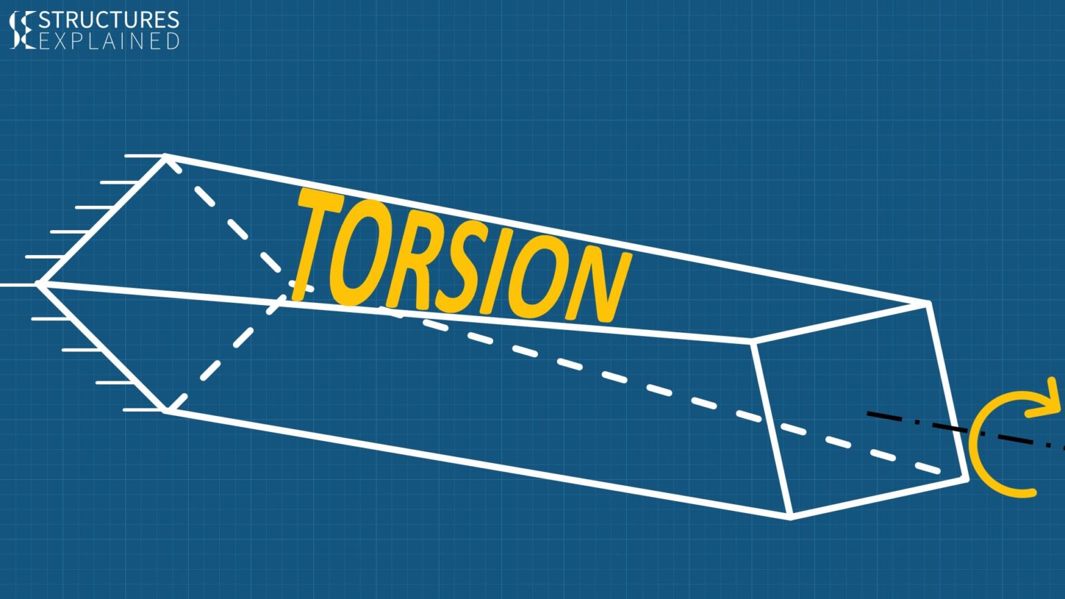 Torsion In Structures Structures Explained