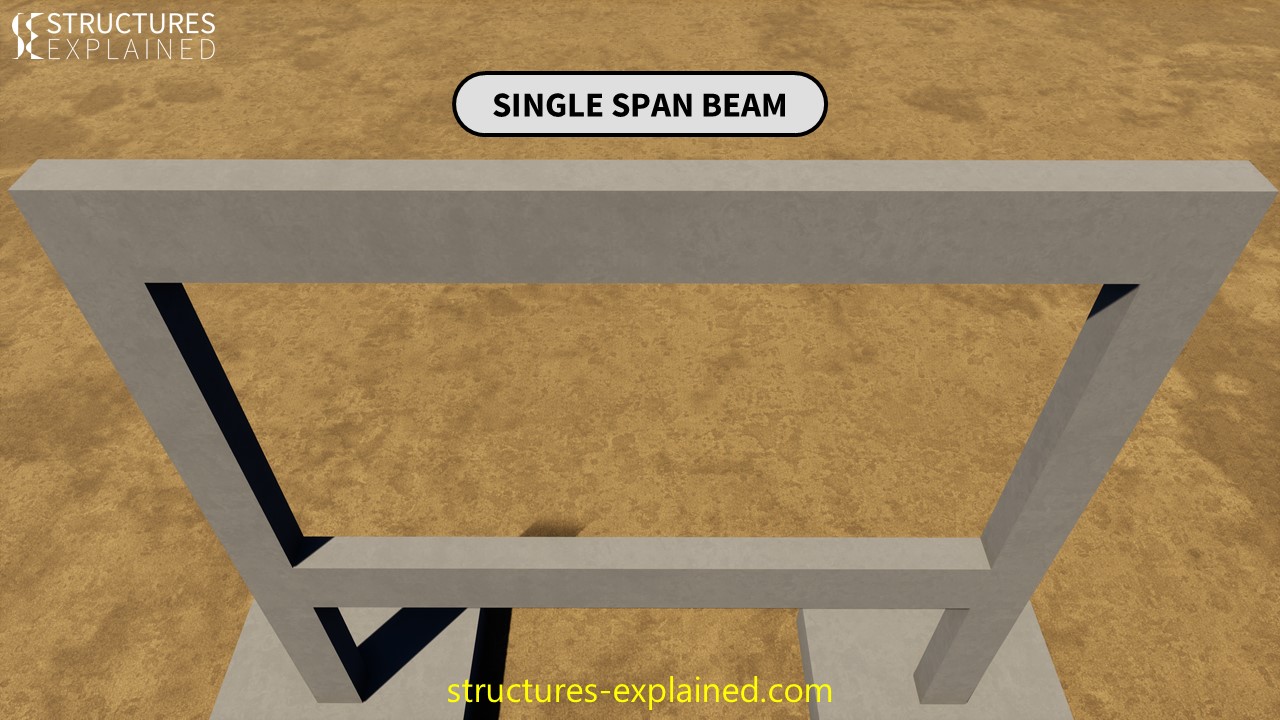 Single Span Beam