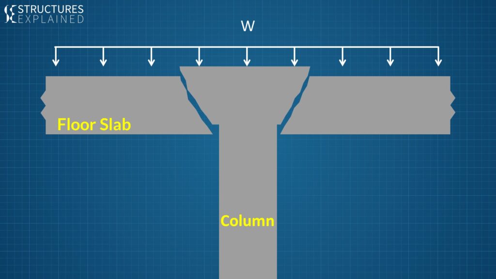 Column Punching into Slab