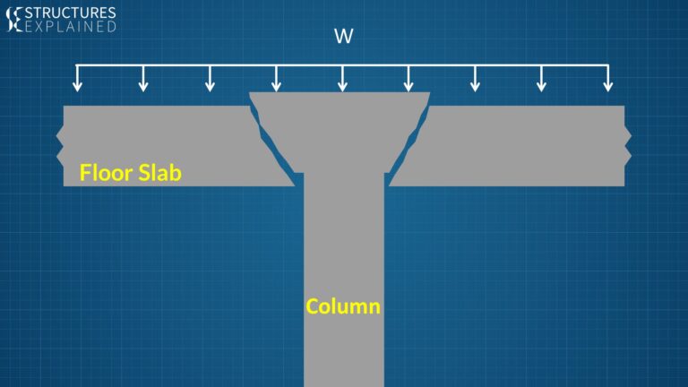 Shear Forces And Shear Stresses In Structures - Structures Explained