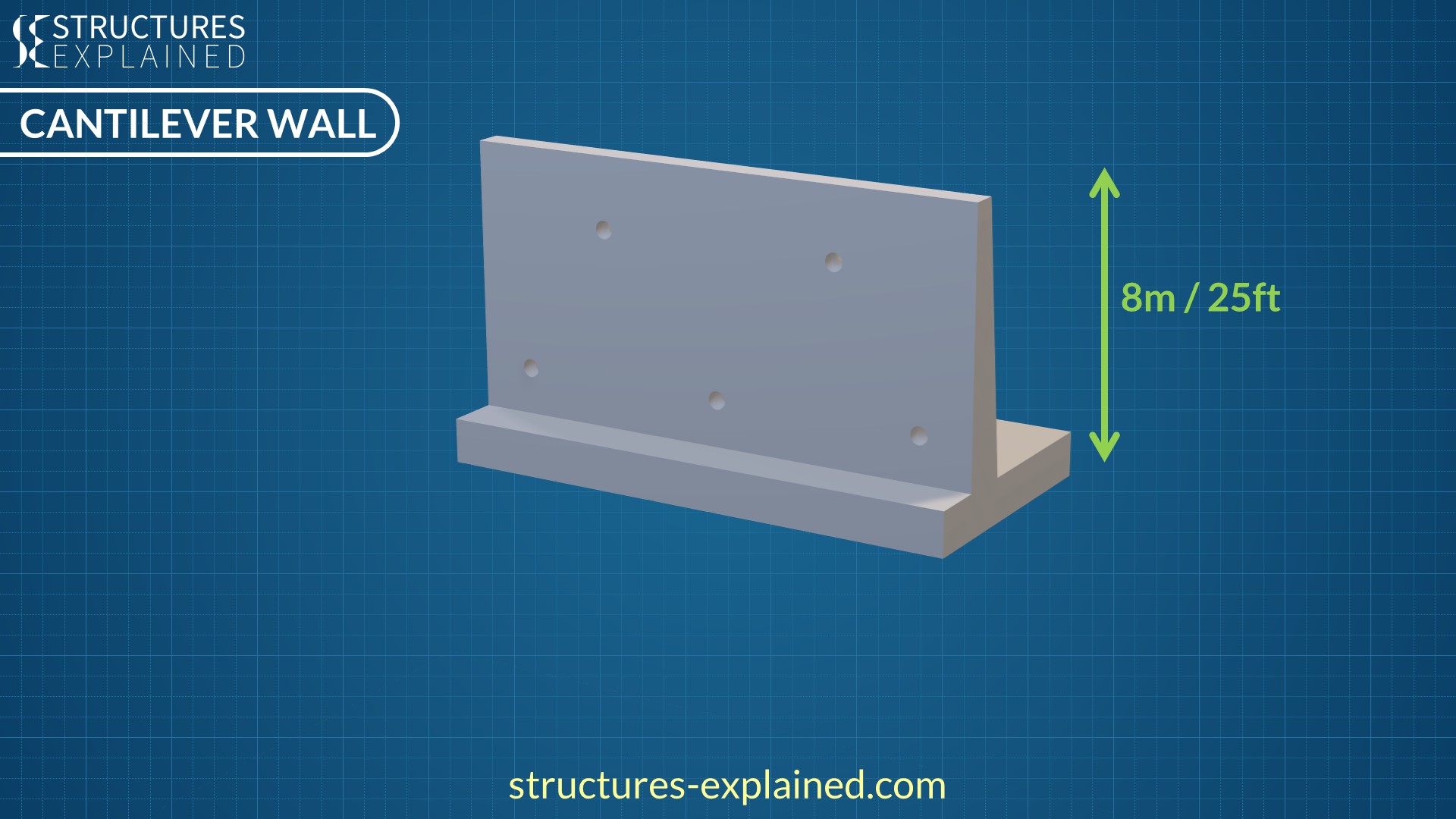 Retaining Walls Explained Types Forces Failure And Reinforcement