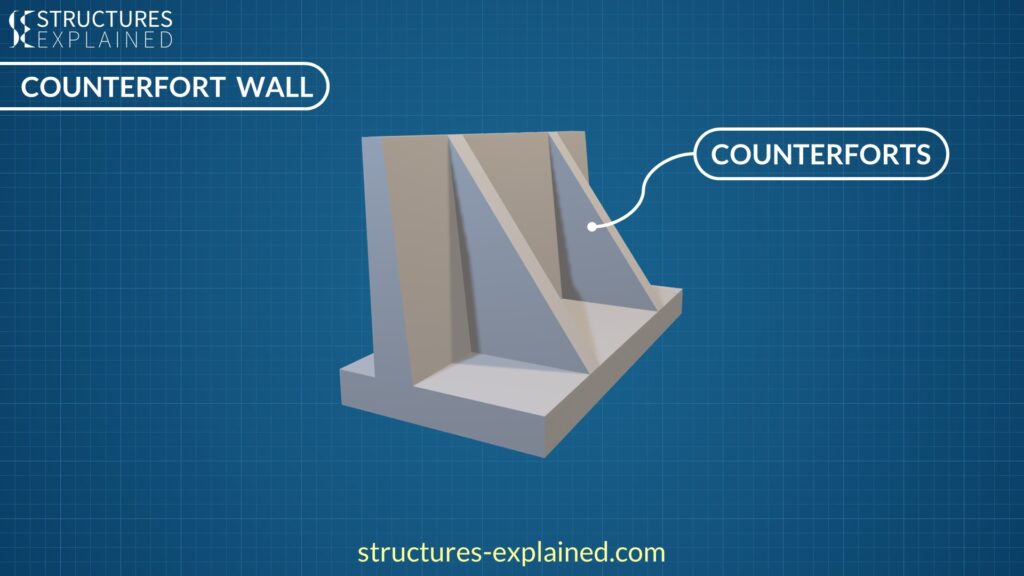 Counterfort Wall