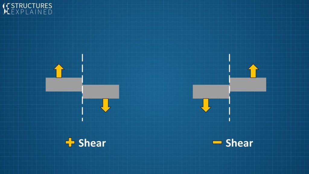 shear-stress-l-g-v-c-u-tr-c-c-m-t-shear-stress-trong-c-u-ti-ng-anh