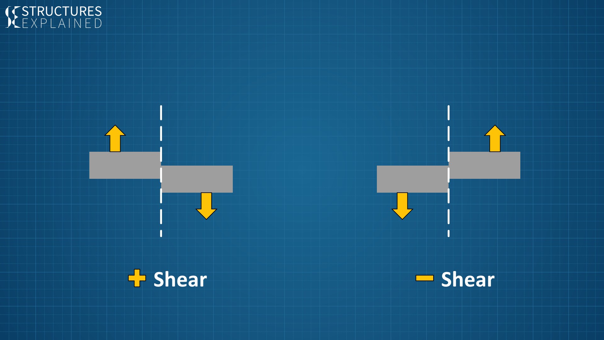 Shear Force Diagram