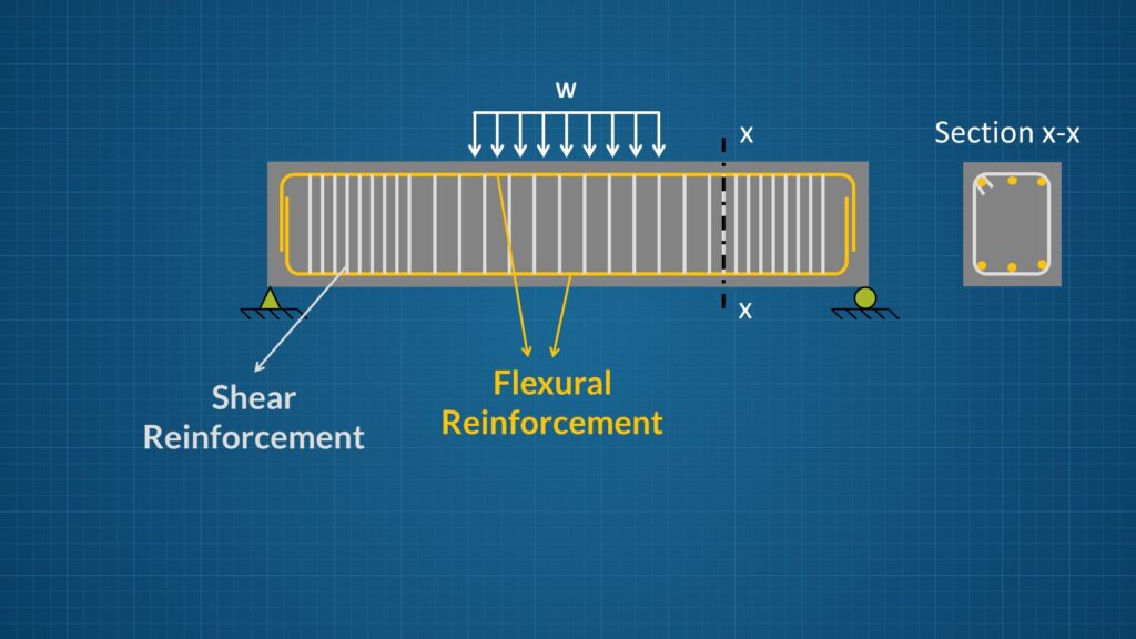 Shear Area Of I Beam at Isidra Couch blog