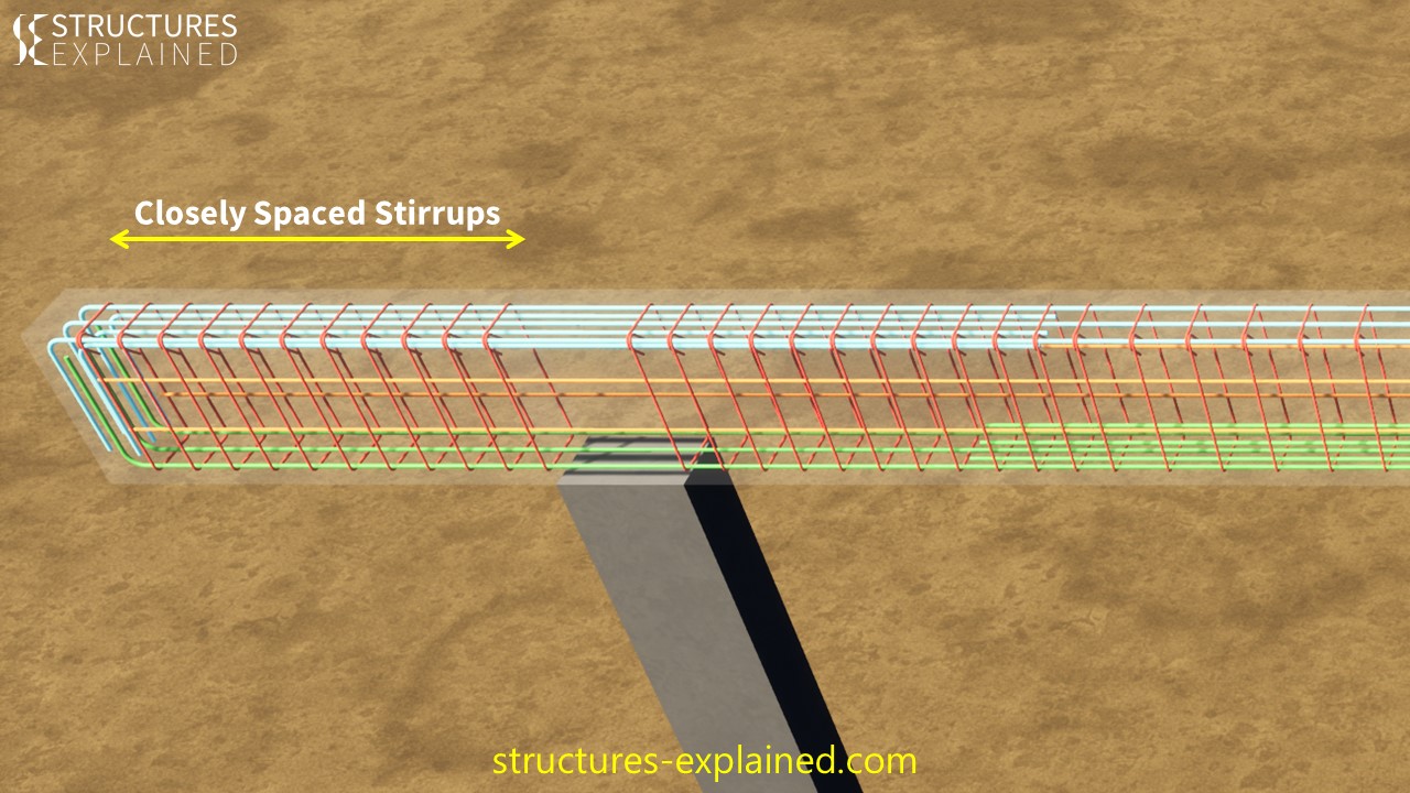 Cantilever Beam Reinforcement