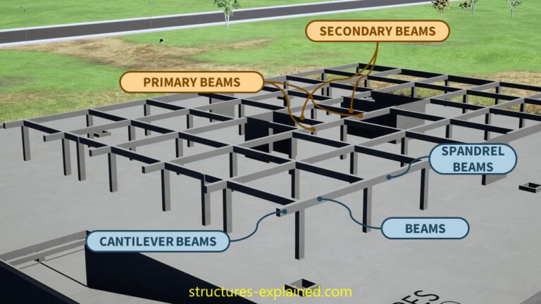 Structural Elements Of A Reinforced Concrete Building - Structures ...