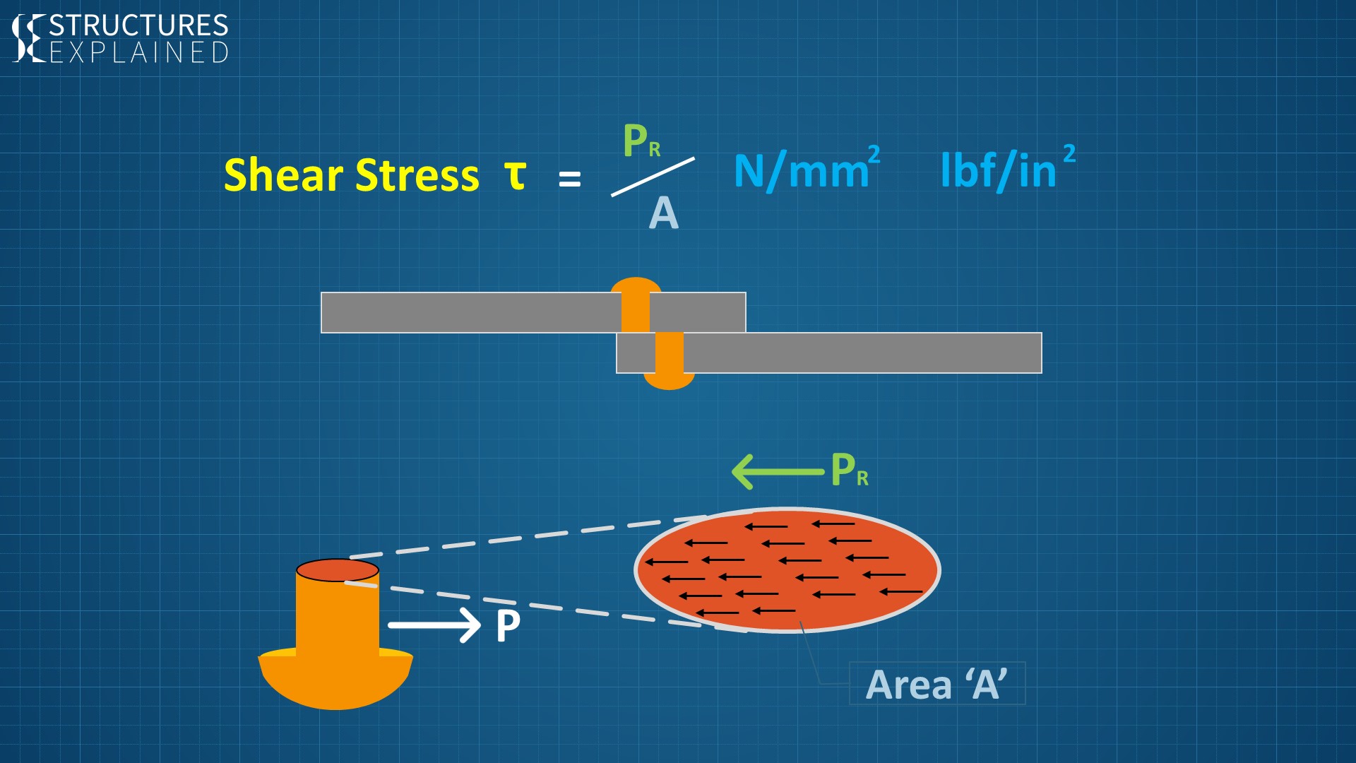 Explained Concept Of Shear Strain And Shear Stress En - vrogue.co