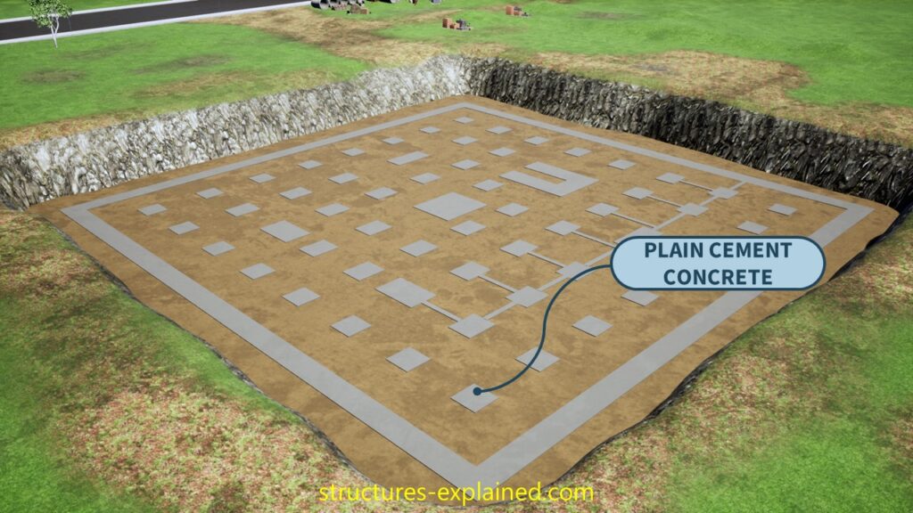 Plain Cement Concrete PCC