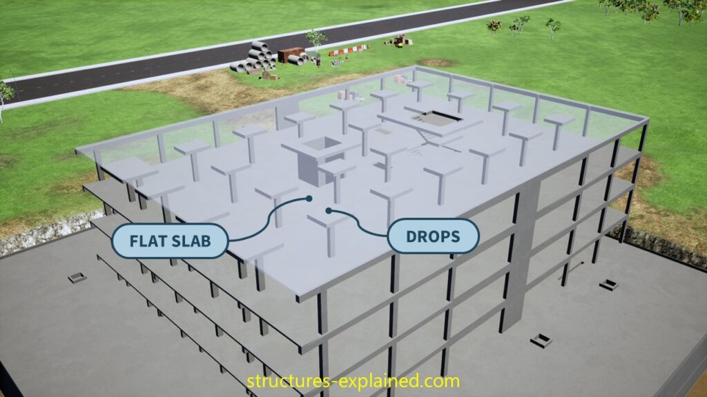 Flat Slab with Drops