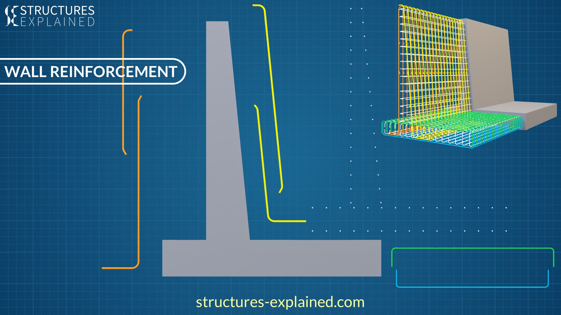 Retaining Walls Explained | Types, Forces, Failure and Reinforcement 