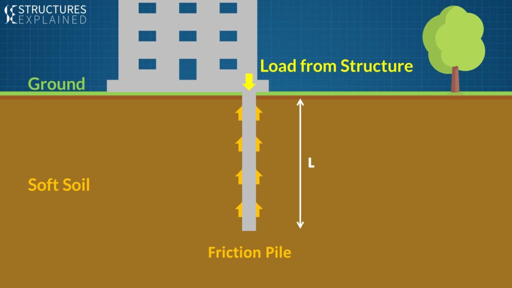 Friction Pile