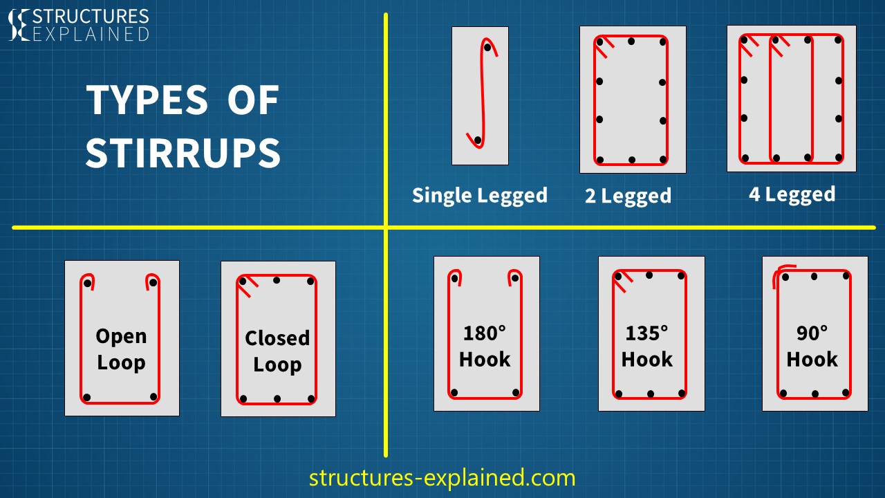 Stirrup types