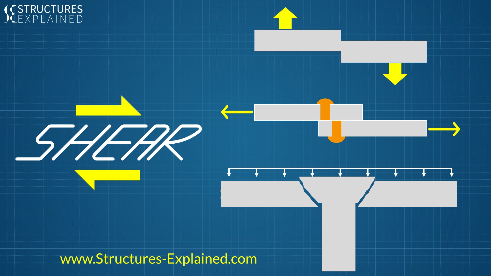Shear Forces and Shear Stresses in Structures