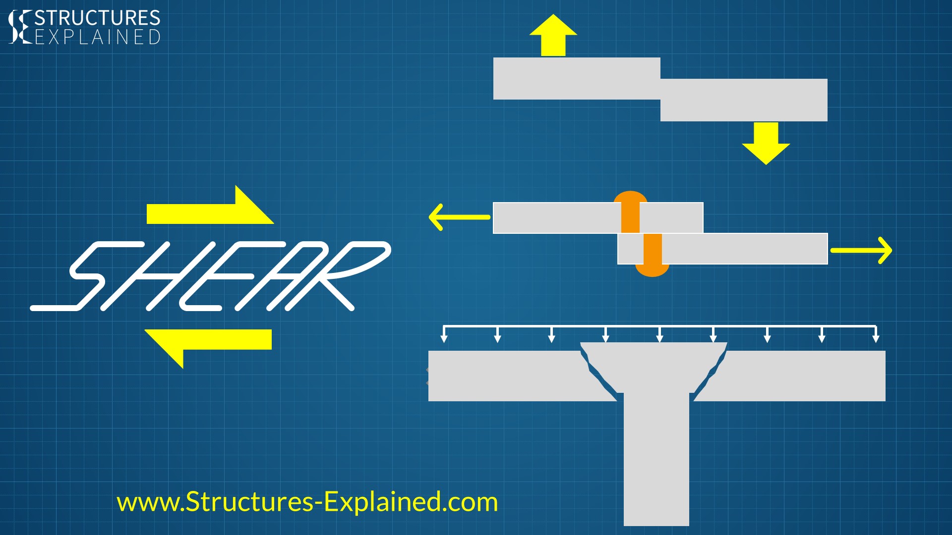 1920px x 1080px - Shear Forces and Shear Stresses in Structures - Structures Explained