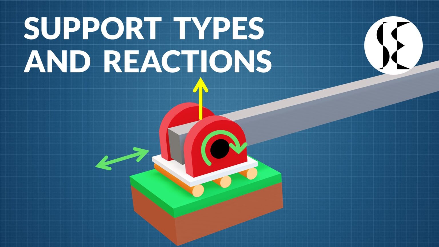 Types Of Support Support Reactions In A Beam Structures Explained 7801