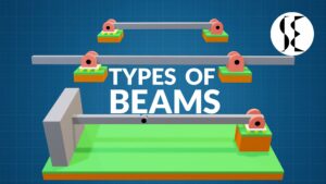 Types of Beams in Engineering Mechanics