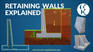 Read more about the article Retaining Walls Explained | Types, Forces, Failure and Reinforcement