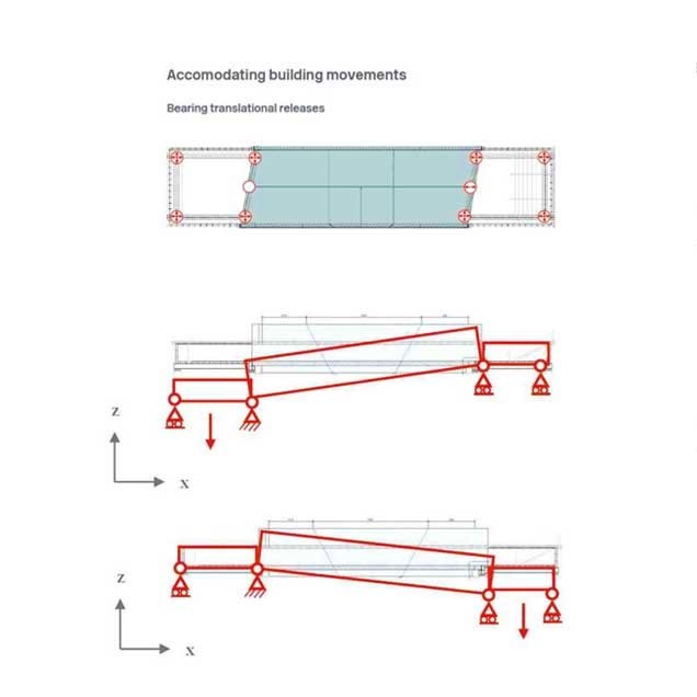 Sky Pool Supports Bearings